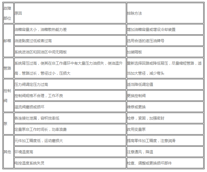 液壓系統(tǒng)過(guò)熱的故障原因及排除方法的五大知識(shí)要點(diǎn)—青島普華智能