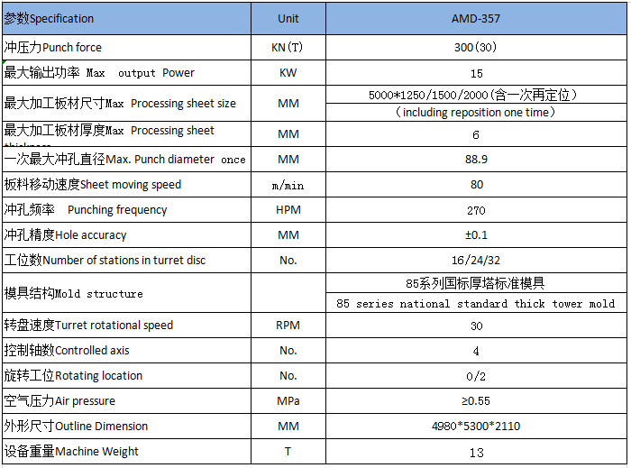 AMD 357系列閉式機(jī)械轉(zhuǎn)塔沖床-青島普華智能